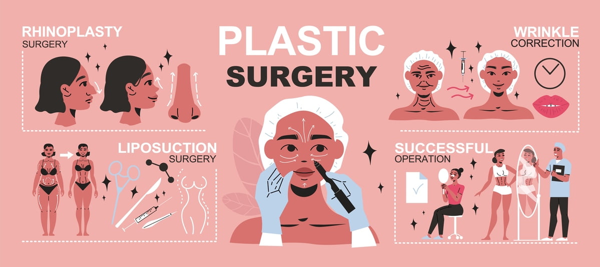 cosmetic surgery procedures